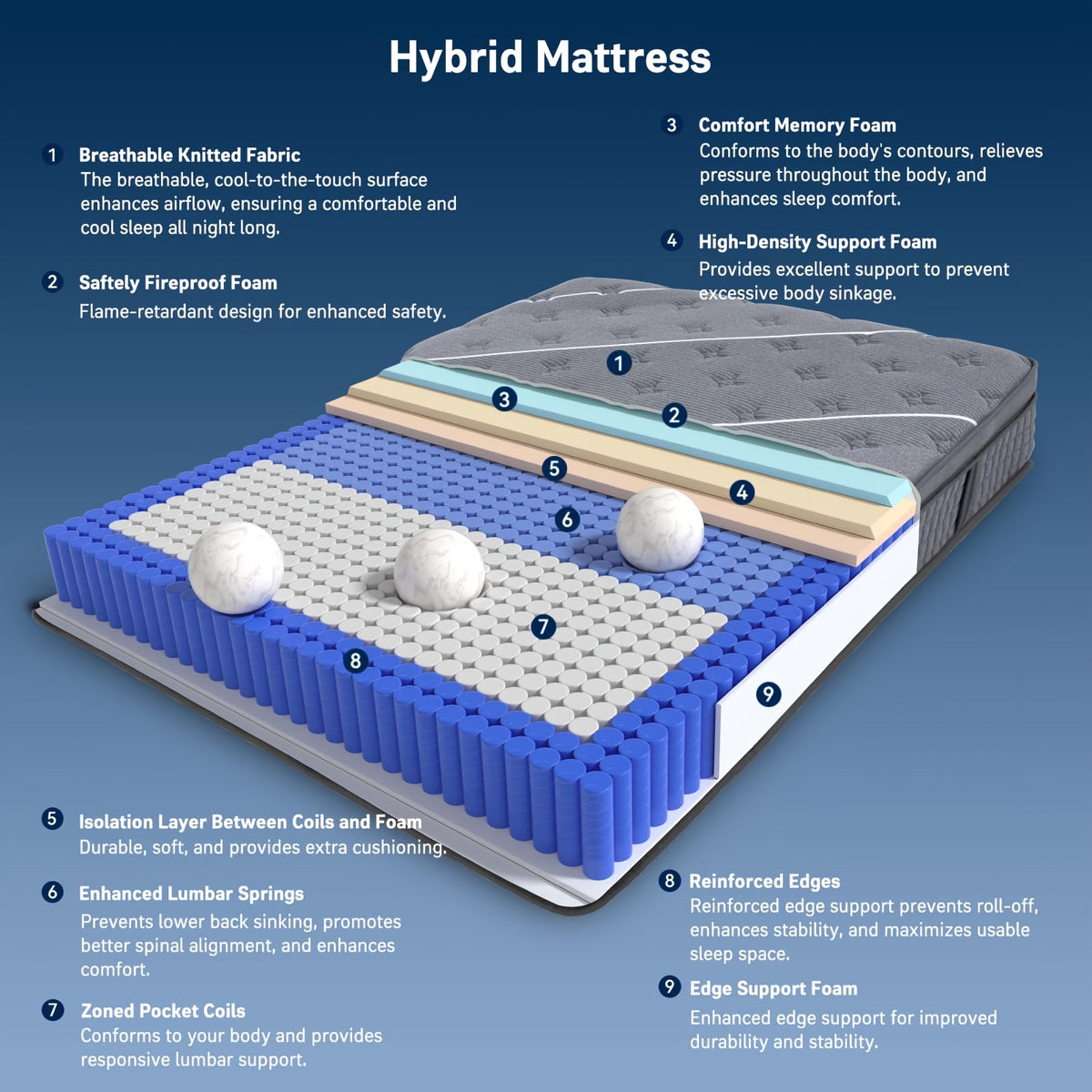 king size 16 inch   mattress memory foam