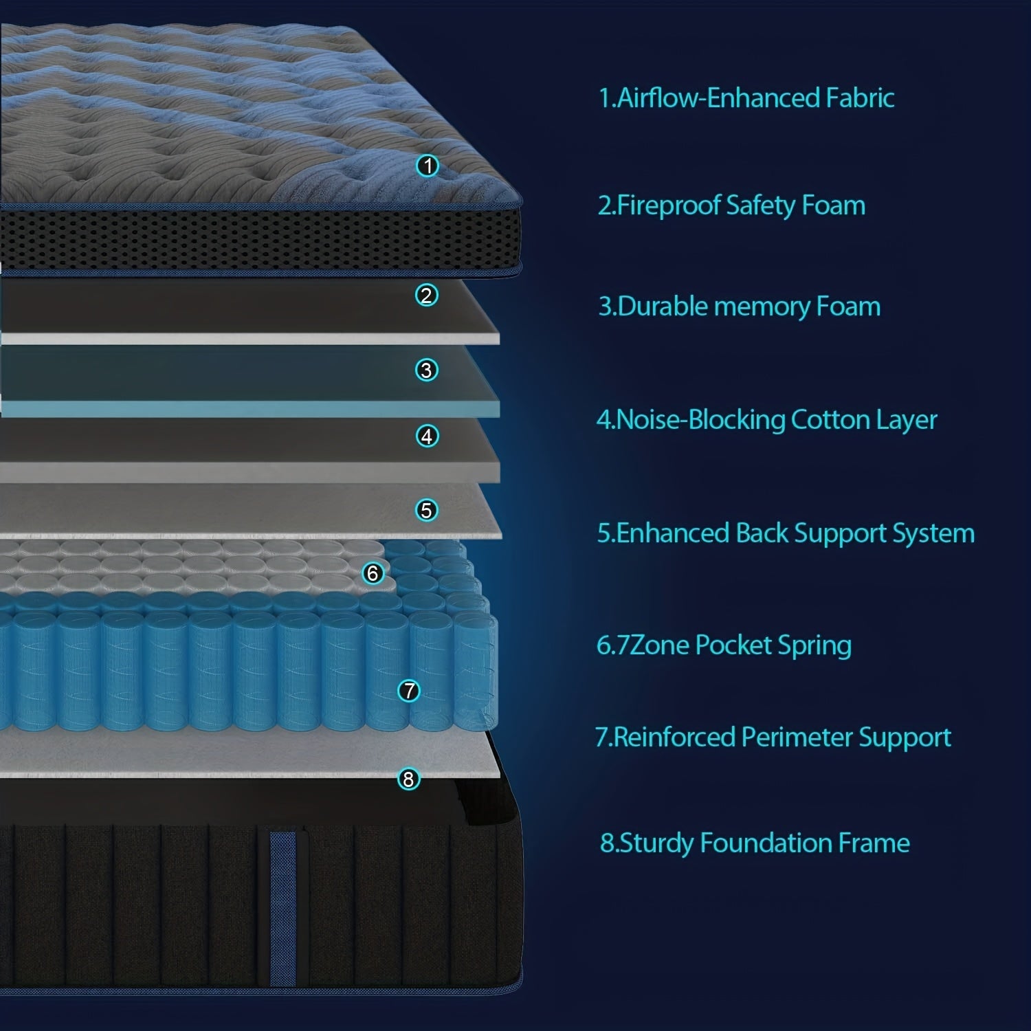 12 14 inch gel memory foam mattress