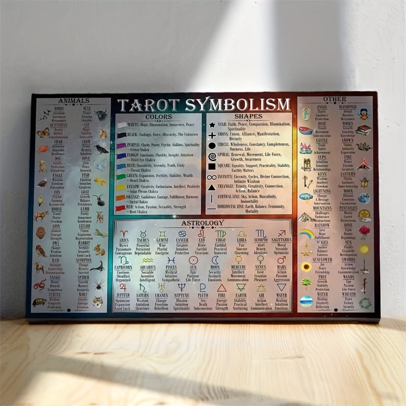print painting symbolism poster chart full symbols meanings